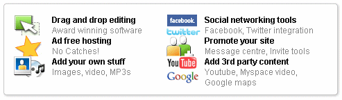 Twitter facebook integration